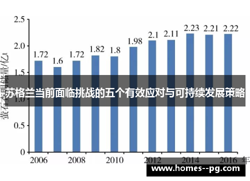 苏格兰当前面临挑战的五个有效应对与可持续发展策略
