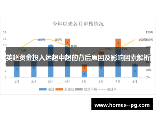 英超资金投入远超中超的背后原因及影响因素解析