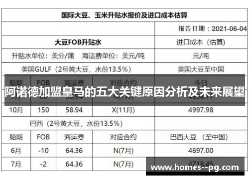 阿诺德加盟皇马的五大关键原因分析及未来展望
