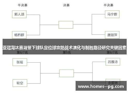 亚冠淘汰赛背景下球队定位球攻防战术演化与制胜路径研究关键因素 亚冠淘汰赛背景下球队定位球攻防战术演化与制胜路径研究关键因素
